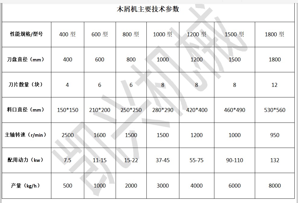 木屑機(jī)型號齊全.JPG